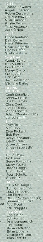 1981 Silverdome results, last page nr. 3.  