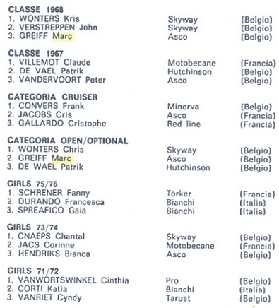 1984 Pinerole_scannen0002