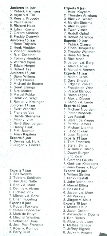 1987 Ahoy_results_2__scannen0062