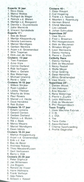 1987 Ahoy_results_3__scannen0063