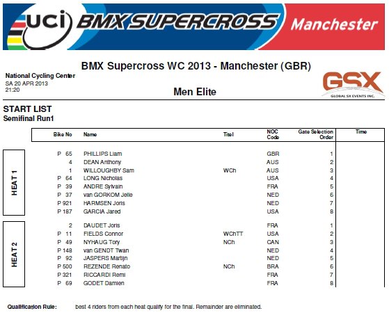 2013 Elite_men_SX__Mancheser_n