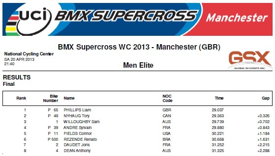 2013 Elite_men_n.jpg_SX_Manchester