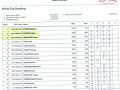 2013 overall_results_women_scannen0003