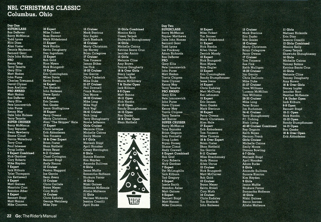 1990 results of the NBL Xmas Classic in Columbus