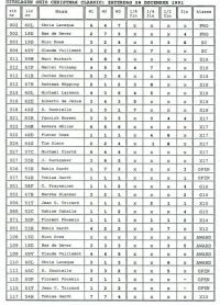 63 The results Day 1 - 1991